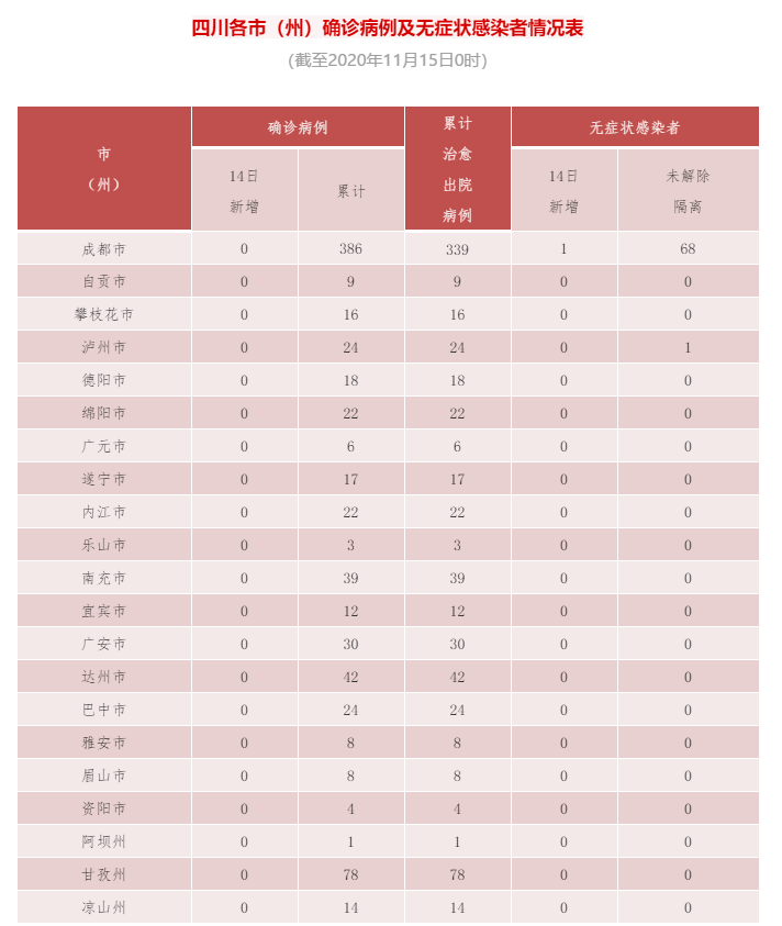 281606_1605408101641093.png 微信截图_20201115104055.png
