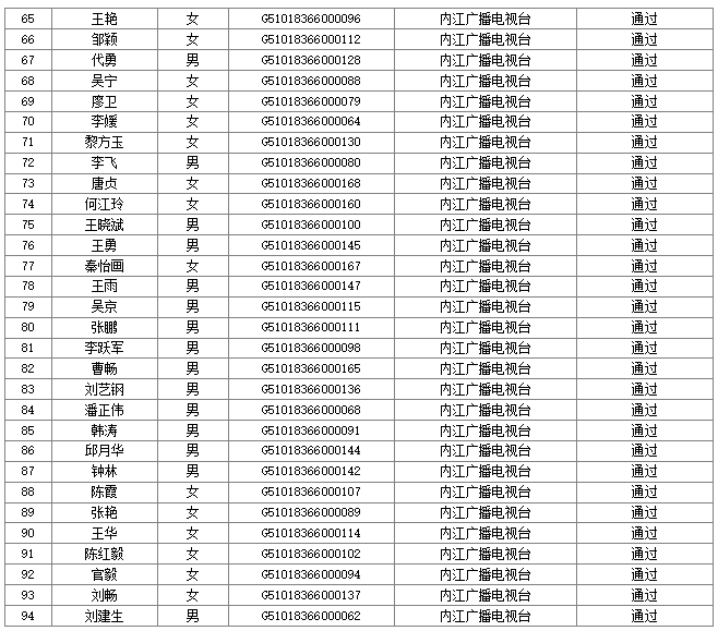 内江广播电视台关于2020年度记者证核验的公示