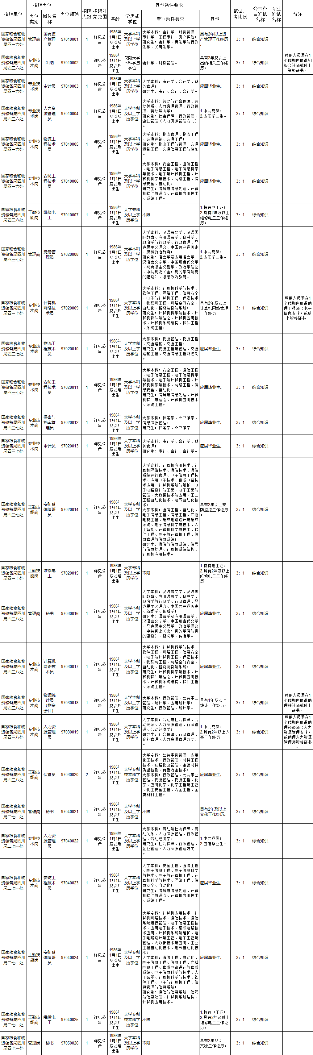 282377_1617780909790807.png 招考1.png