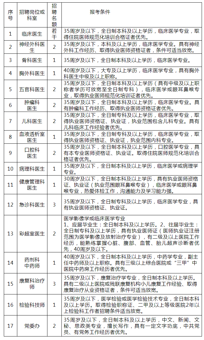 286144_1622705694930838.png 内江市东兴区人民医院 2021年6月 招聘启事_看图王.png