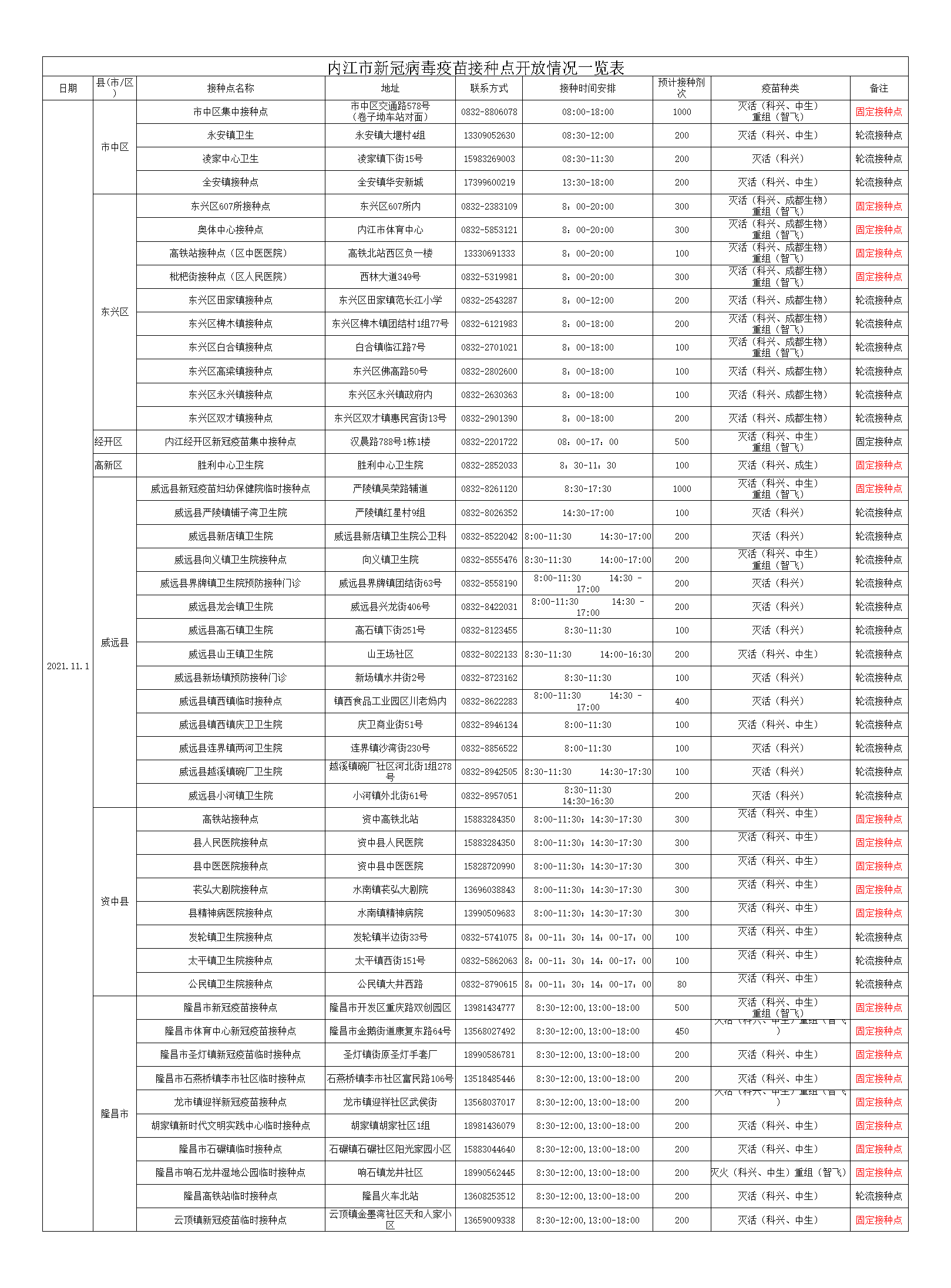 1031疫苗.png