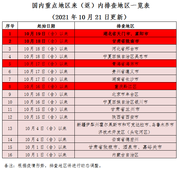 微信截图_20211021210627.png