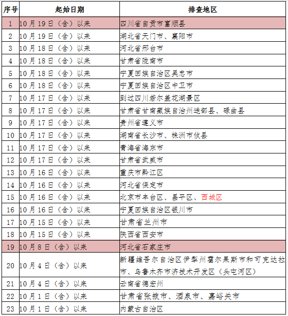 排查.png