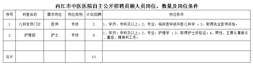 中医院.png