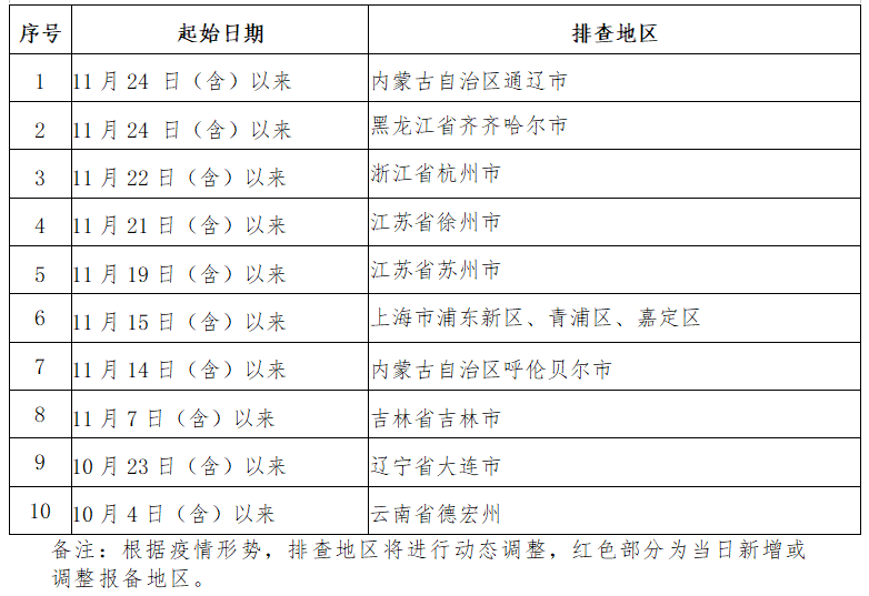 282126_1638358310557307.png 微信截图_20211201192748.png