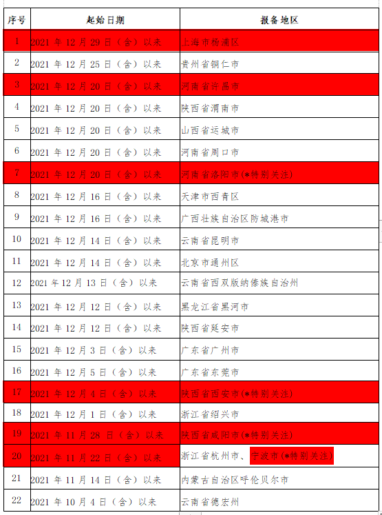 269955_1641199978647474.png 微信截图_20220103165029.png