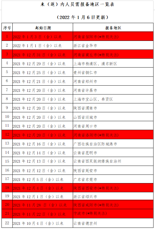 微信截图_20220106215113.png