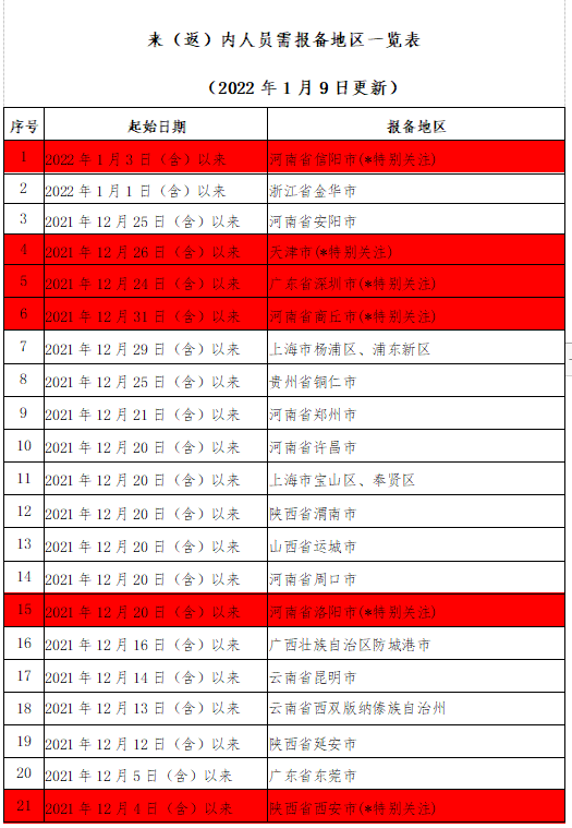 微信截图_20220109205415.png