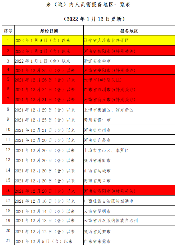 微信截图_20220112221630.png