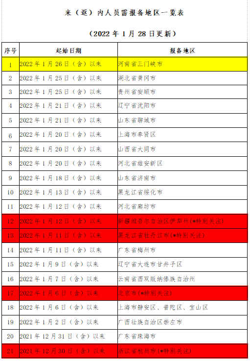 微信截图_20220128201830.png