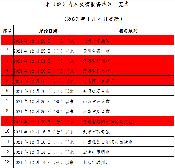 286144_1641303938816210.png 微信截图_20220104213749.png