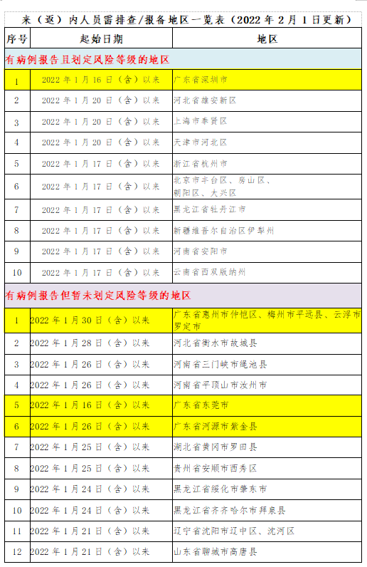 微信截图_20220202082125.png
