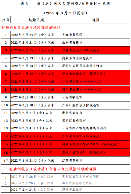 微信截图_20220302233926.png