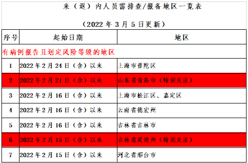 微信截图_20220306081146.png