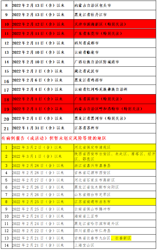 微信截图_20220306081222.png