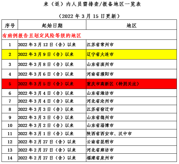 微信截图_20220316090529.png