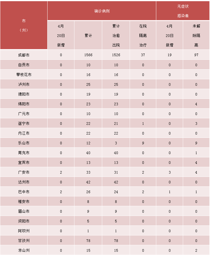 269955_1650503550590351.png 微信截图_20220421091159.png
