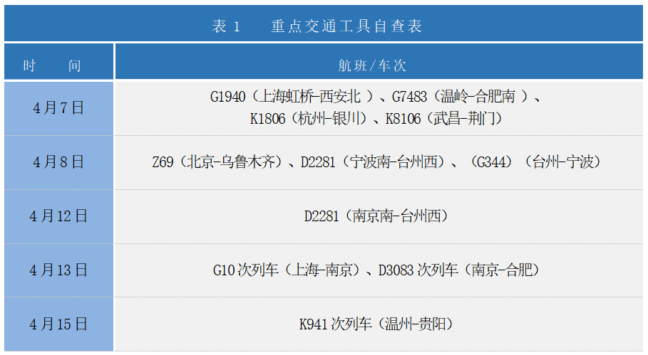 286144_1650463809673291.png 微信截图_20220420220919.png