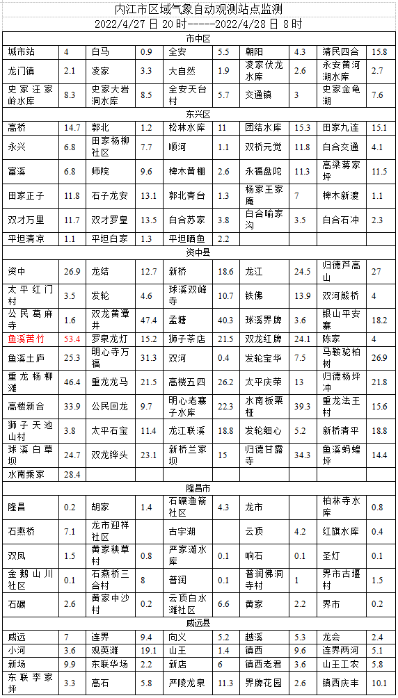 微信截图_20220428091926.png