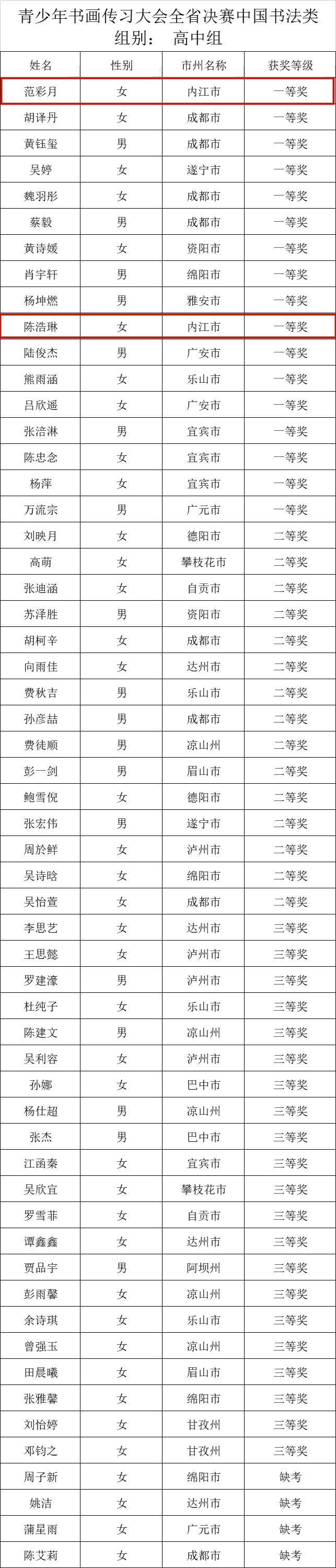 高1.png